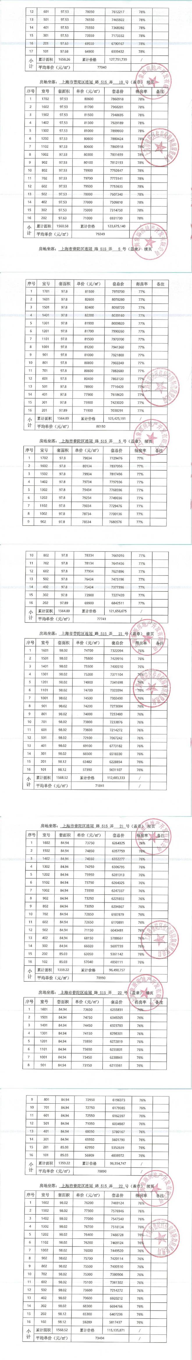 『官方』普陀中环IM电竞云悦府售楼处发布：三轨交+醇熟配套+双国企匠造(图28)