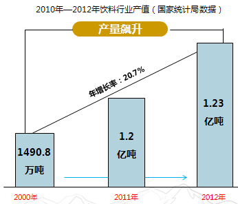 IM电竞中擂品牌营销策划梅里雪卡饮料高原绿能量【市场研究】【营销策略】(图2)