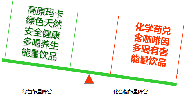 IM电竞中擂品牌营销策划梅里雪卡饮料高原绿能量【市场研究】【营销策略】(图5)