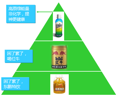IM电竞中擂品牌营销策划梅里雪卡饮料高原绿能量【市场研究】【营销策略】(图7)