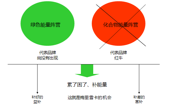 IM电竞中擂品牌营销策划梅里雪卡饮料高原绿能量【市场研究】【营销策略】(图6)