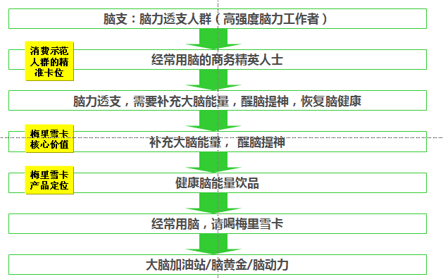 IM电竞中擂品牌营销策划梅里雪卡饮料高原绿能量【市场研究】【营销策略】(图15)