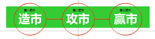 IM电竞中擂品牌营销策划梅里雪卡饮料高原绿能量【市场研究】【营销策略】(图17)