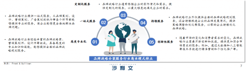 IM电竞沙利文认证中国战略营销策划3大领导公司排名(图2)
