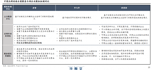 IM电竞沙利文认证中国战略营销策划3大领导公司排名(图6)