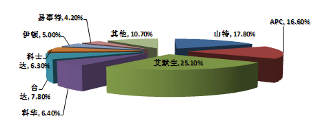中擂品牌营销策划金武士UPS【品牌营销全案策划设计】【战略规划】IM电竞