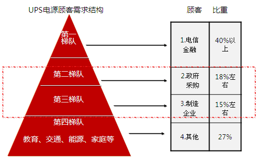中擂品牌营销策划金武士UPS【品牌营销全案策划设计】【战略规划】IM电竞(图3)