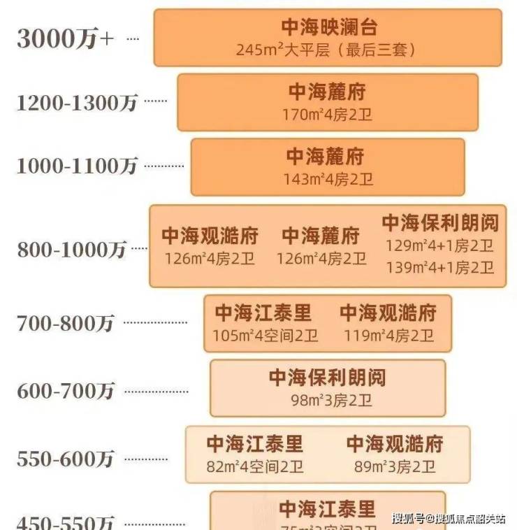 IM电竞中海浣花里(中海浣花里)-首页网站楼盘详情 房价面积户型(图6)