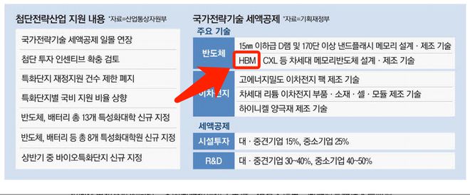 IM电竞韩国人卡住了英伟达的脖子？(图6)