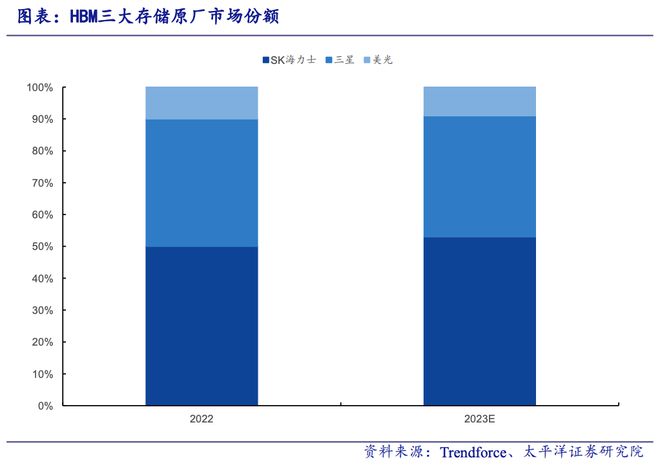IM电竞韩国人卡住了英伟达的脖子？(图15)