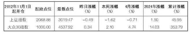2024年4月13日大众证券报精华摘要(图11)