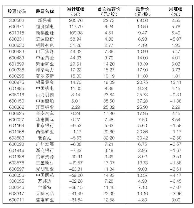 2024年4月13日大众证券报精华摘要(图12)