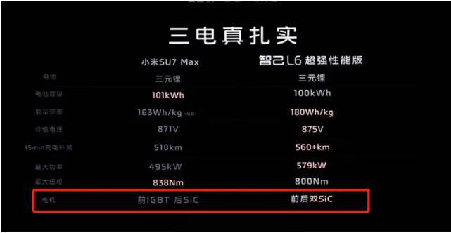 狂跌700亿！3次道歉智己汽车敢卖33万？网友：刘涛太懂小米了！