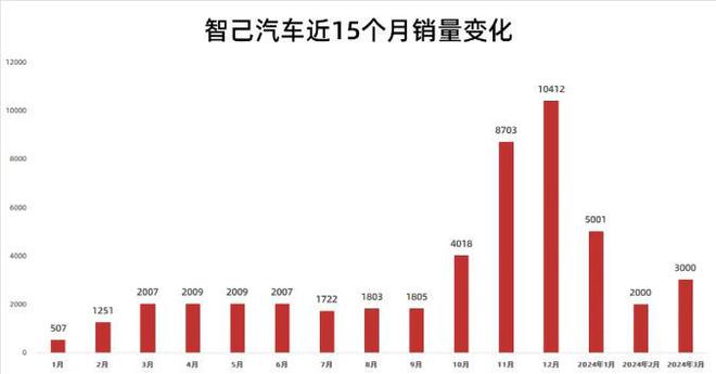 狂跌700亿！3次道歉智己汽车敢卖33万？网友：刘涛太懂小米了！(图8)