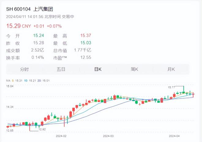 狂跌700亿！3次道歉智己汽车敢卖33万？网友：刘涛太懂小米了！(图12)