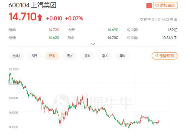 狂跌700亿！3次道歉智己汽车敢卖33万？网友：刘涛太懂小米了！(图10)