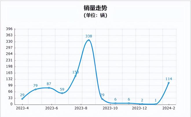 狂跌700亿！3次道歉智己汽车敢卖33万？网友：刘涛太懂小米了！(图46)