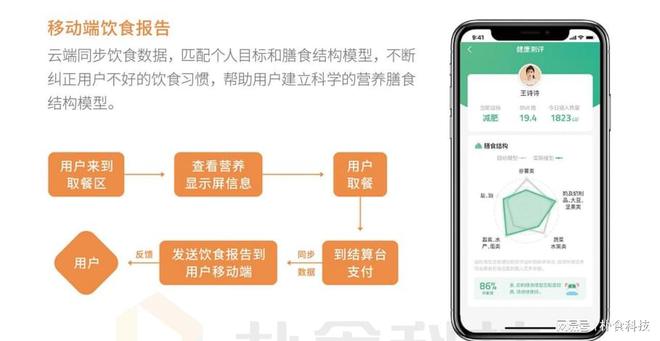 大型优秀企业如何智能化管理员工食堂？(图2)