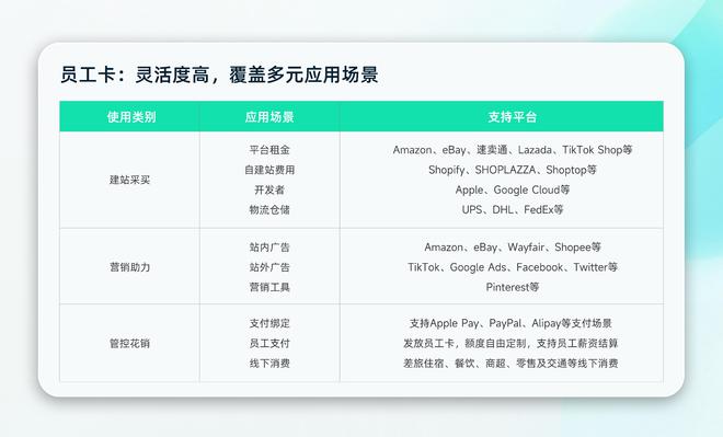 Qbit员工卡聚焦出海企业员工费用管理问题(图1)