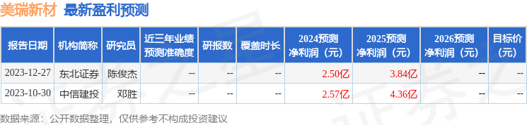 美瑞新材：4月22日进行路演北京江亿资本管理有限公司、杭州荣观资产管理有限公司等多家机构参与(图1)