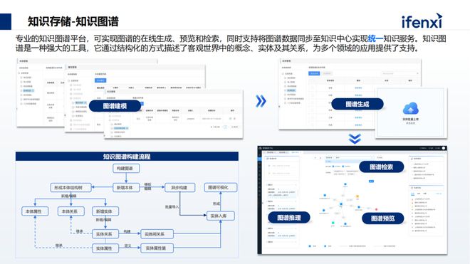 构建企业专属大模型知识库解决企业知识管理与应用难点(图5)