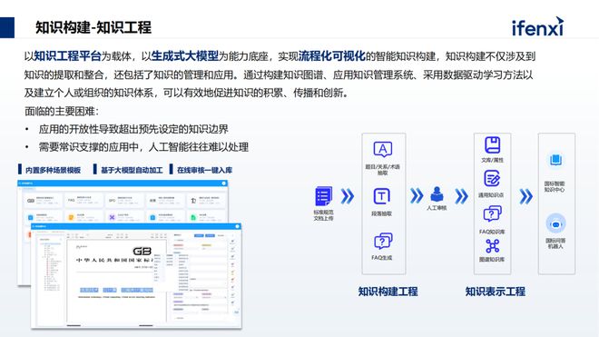 构建企业专属大模型知识库解决企业知识管理与应用难点(图4)