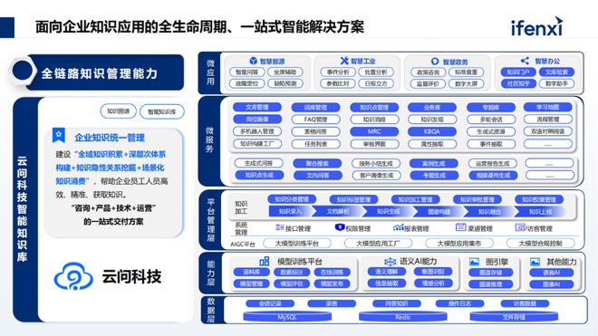 构建企业专属大模型知识库解决企业知识管理与应用难点(图7)