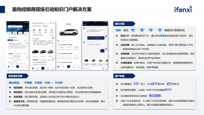 构建企业专属大模型知识库解决企业知识管理与应用难点(图10)