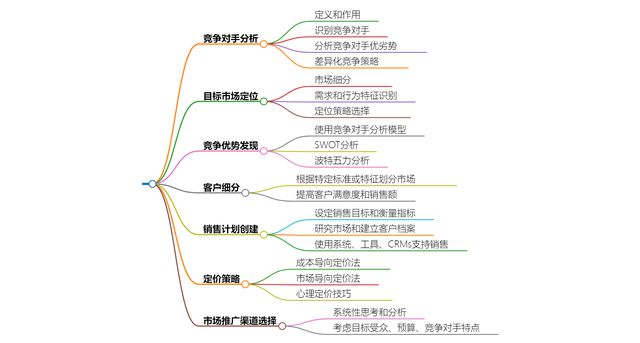 如何制定有效的营销策略与销售计划？看这里