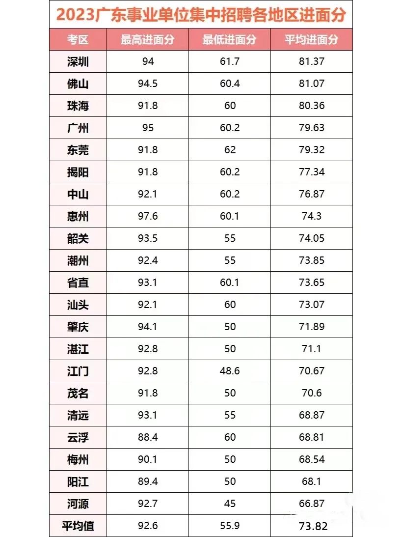 『进面分数』2024广东事业单位集中招聘肇庆市端州区老干部服务中心（肇庆市端州区企业离休干部管理所）合格分数线查询_资格审核名单下载(图2)