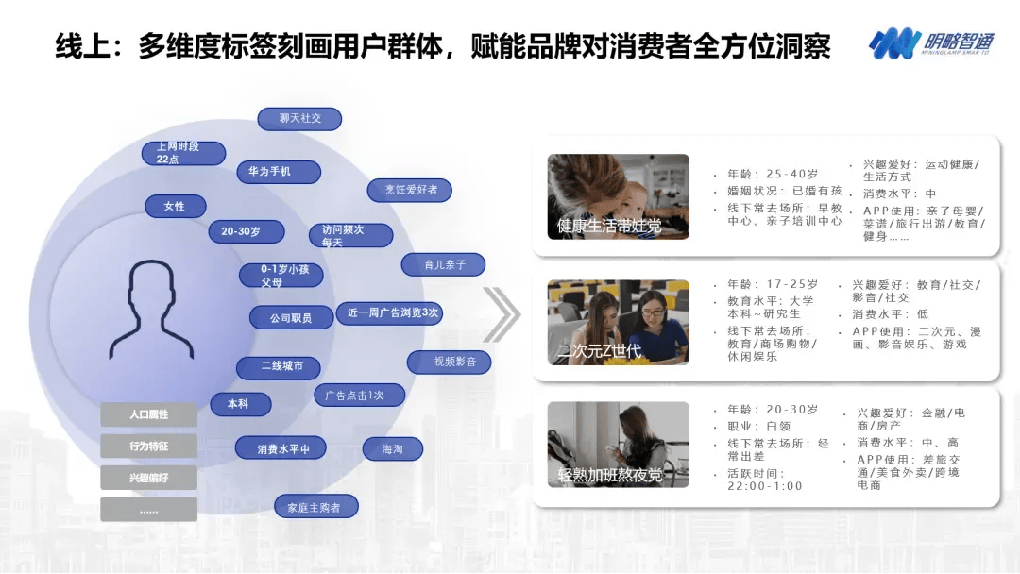 明略科技集团快递派样精准营销方案助力品牌突破用户增长瓶颈(图2)