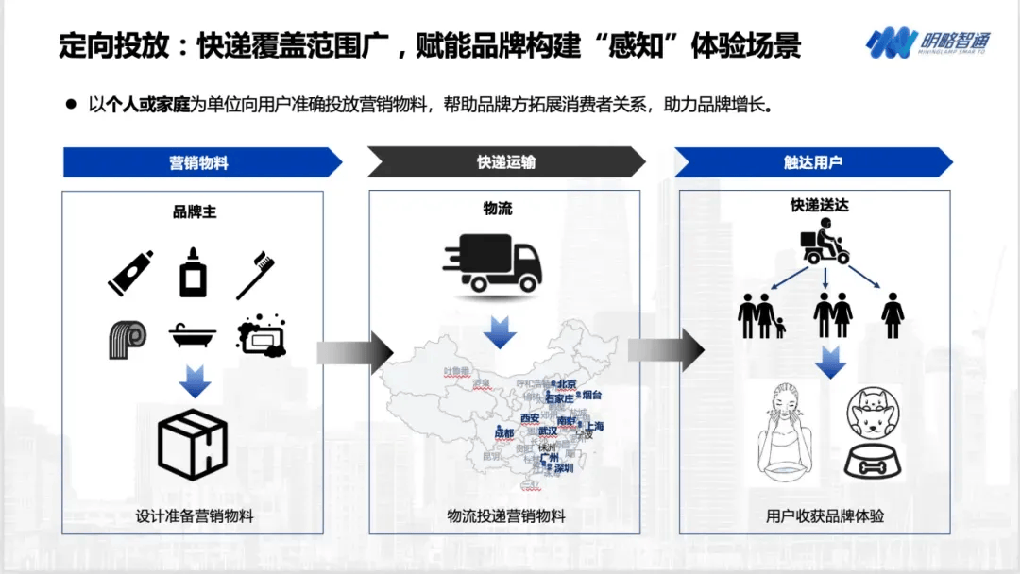 明略科技集团快递派样精准营销方案助力品牌突破用户增长瓶颈(图4)