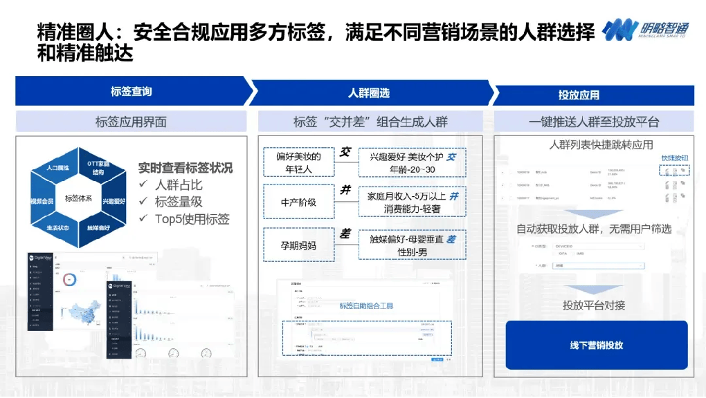 明略科技集团快递派样精准营销方案助力品牌突破用户增长瓶颈(图3)