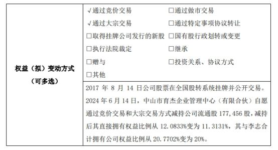 峰杰股份股东育杰企业管理中心减持1775万股 权益变动后直接持股比例为1131%(图1)