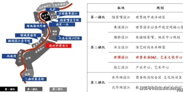 保利世博天悦-浦东世博天悦(上海)2024官方网站-户型价格容积率@(图8)