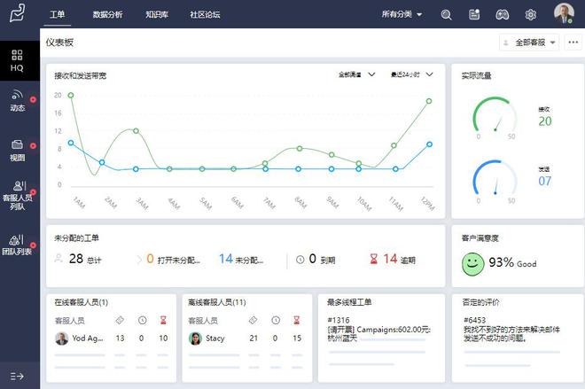 工单管理系统：提升企业运营效率的关键工具(图2)