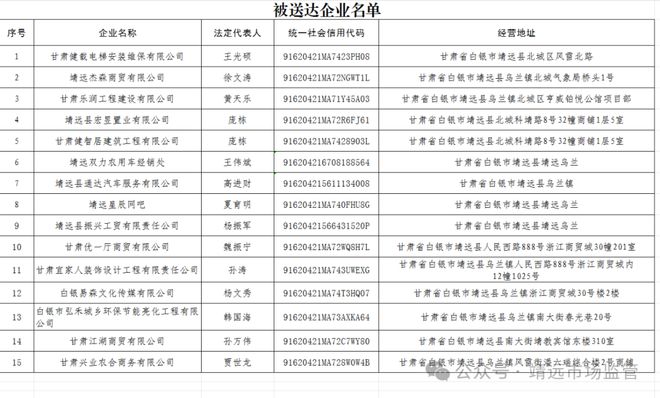 靖远县市场监督管理局关于拟吊销企业营业执照行政处罚告知的公告2024年第二期(图1)