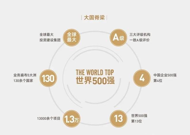中建·玖玥府：南四环建面约79—170m²臻质华宅西红门封面(图2)