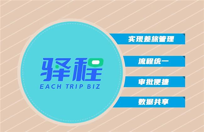 漫斯特驿程差旅：数据全方位管控优化企业差旅管理方案(图1)
