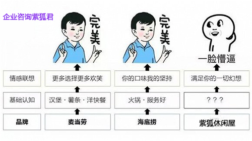 衡阳营销策划的餐饮营销策划(图3)