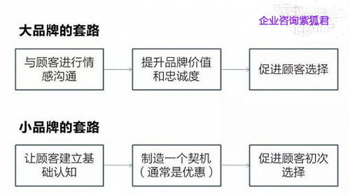 衡阳营销策划的餐饮营销策划(图4)