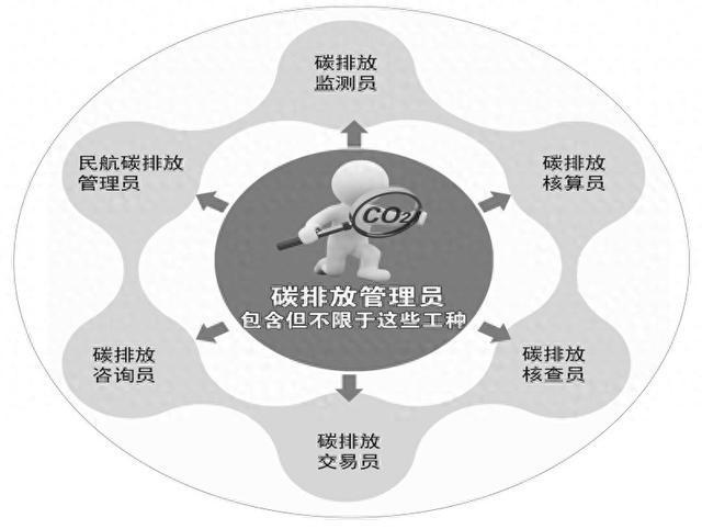 企业“碳管家” 绿色新发展——走近碳排放管理员(图1)