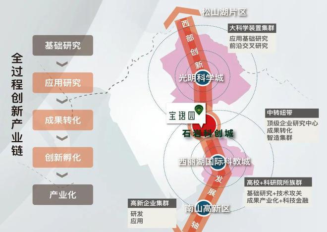 宝珺园地铁6号南延线与九年一贯制学校最新营销方案首付50万起(图5)