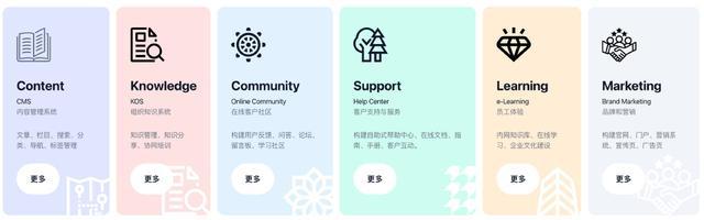 Baklib 企业数字内容体验管理总体方案介绍(图1)
