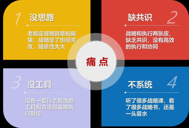 对标·华为 10月25-26日走进华为战略管理高研班【标杆企业参观考察游学网】(图1)