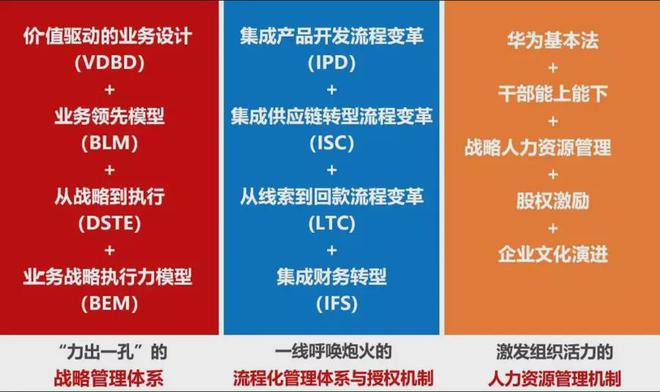 对标·华为 10月25-26日走进华为战略管理高研班【标杆企业参观考察游学网】(图2)