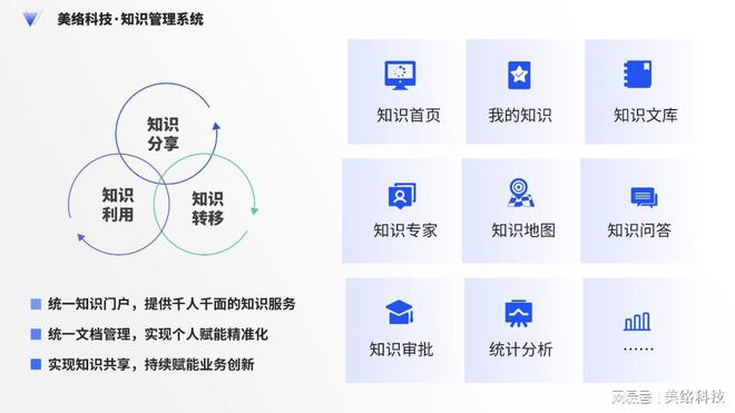美络科技知识管理系统：让企业知识更流畅人才更全面成长(图2)