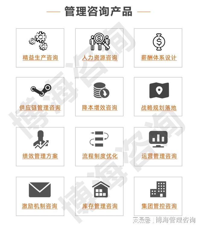 贵阳企业管理咨询公司有哪些(图1)