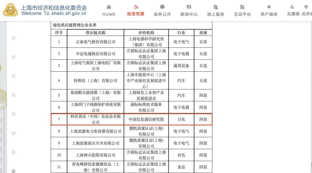 科丝美诗荣获上海市绿色供应链管理企业称号(图1)