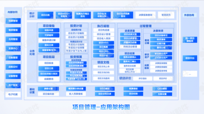项目管理：集团企业的高效运营引擎(图2)
